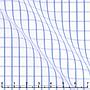 3030-W121-0002